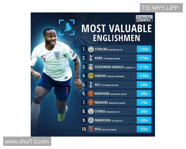 2025年全球顶级足球球星排名揭晓 斯特林跻身世界前十